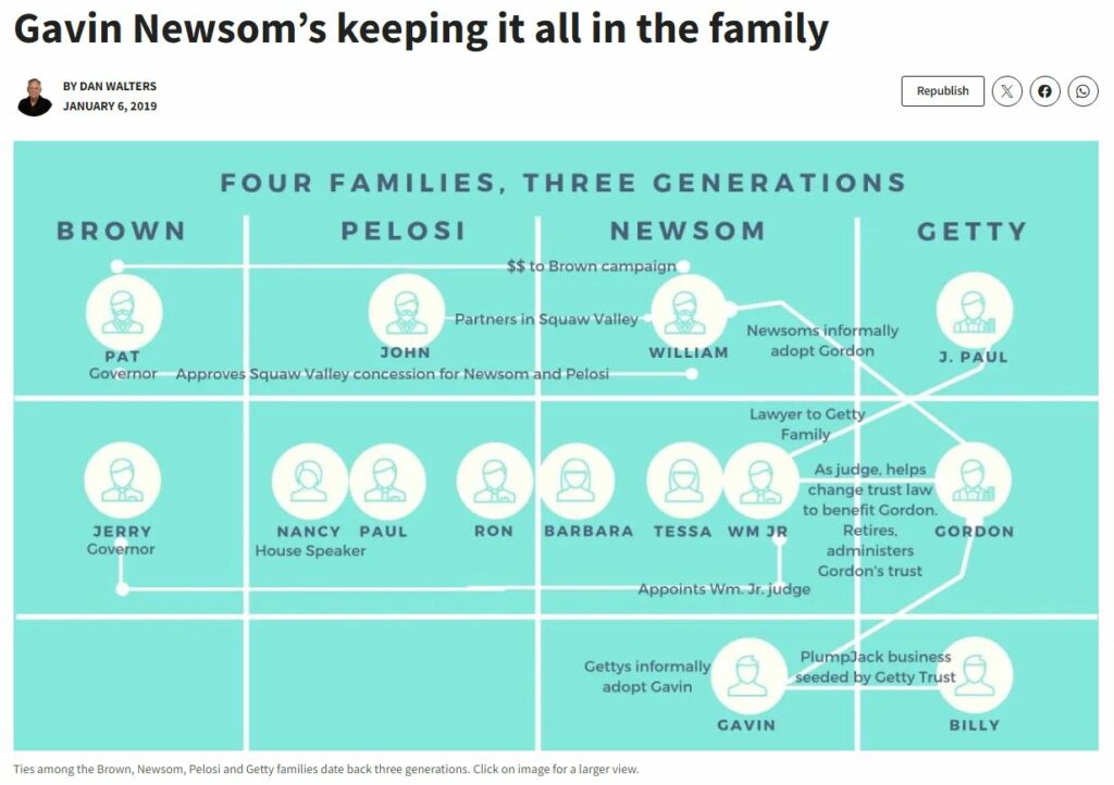 Did you know that 4 families have run California for over 80 years All interlinked by blood marriage law